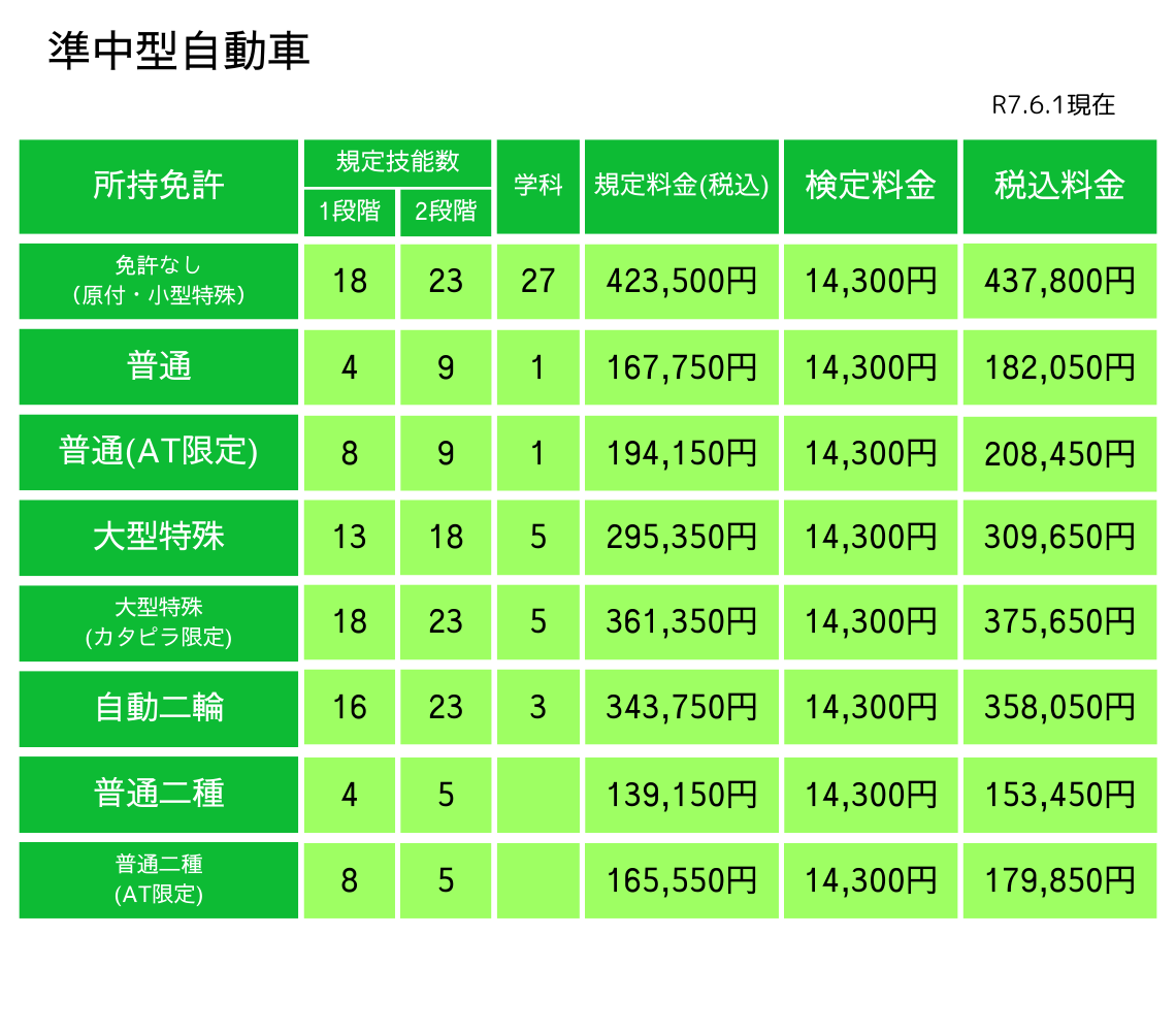 準中型料金表